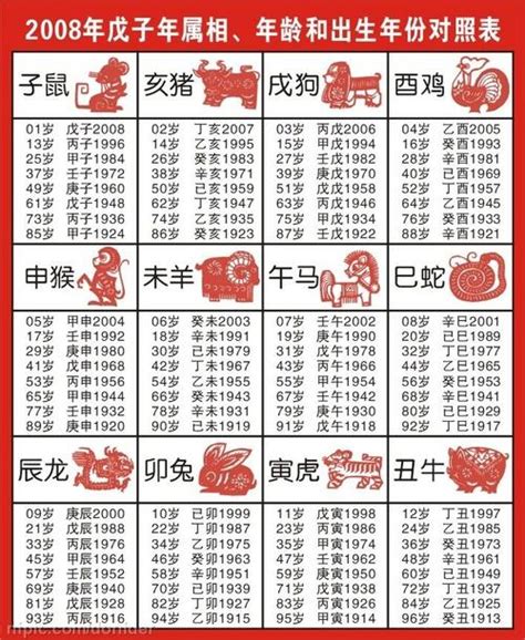 71年次屬|【十二生肖年份】12生肖年齡對照表、今年生肖 